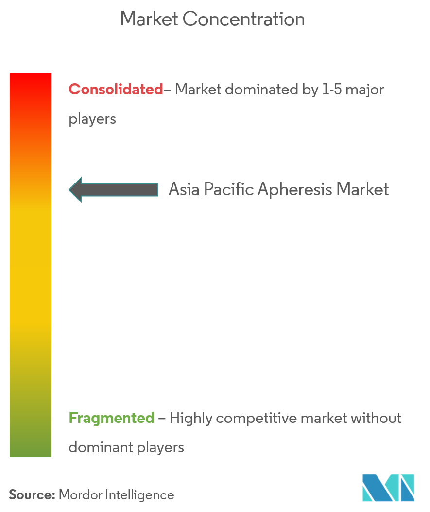 Asia Pacific Apheresis Market_4